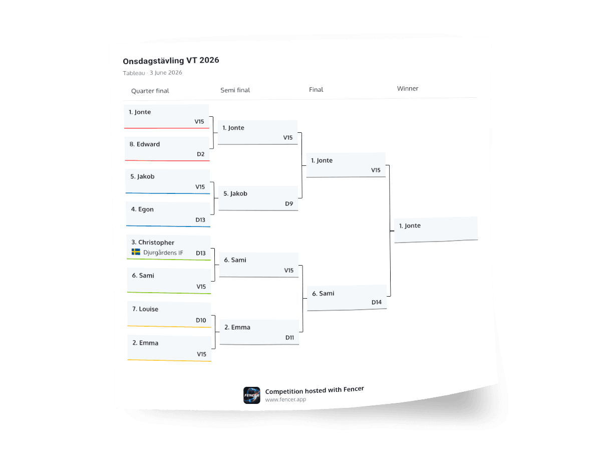 A direct elimination bracket in Fencer